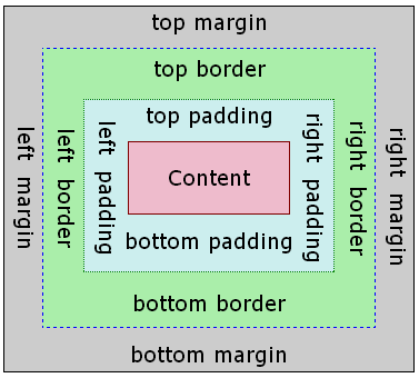 7boxmodel.png