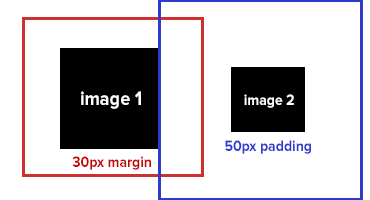 margin-versus-padding-overlap.png