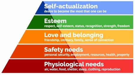 3maslow.jpg