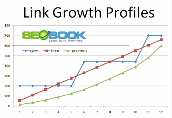 link-growth-profiles.gif
